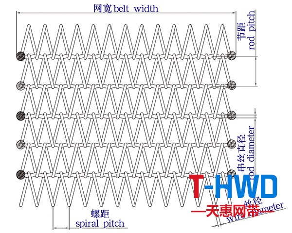 玻璃網(wǎng)帶結(jié)構(gòu)圖